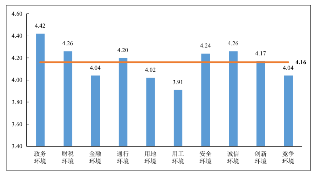 中火狐电竞APP 火狐电竞官方网站物联：物流企业营商环境评价总体向好(图1)