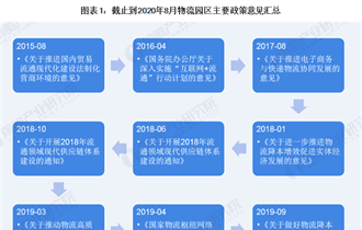 火狐电竞 竞猜 火狐电竞娱乐前瞻物流产业研究院(图11)