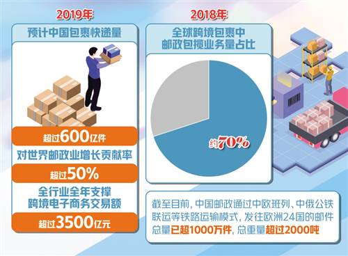 物流快递什么是物流快递？火狐电竞APP 火狐电竞官方网站的最新报道(图2)