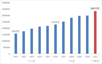 2021年物流运行情况分析及2火狐电竞 火狐电竞APP022年展望(图1)