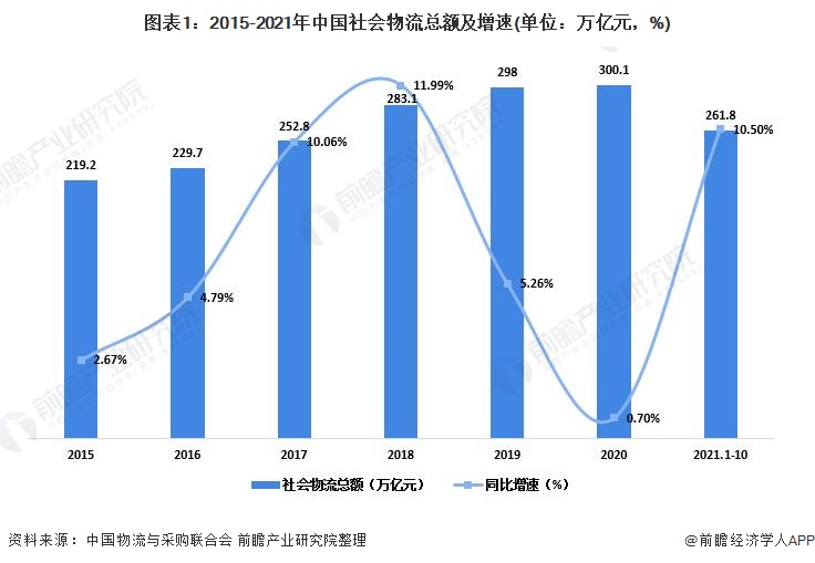 中国物火狐电竞 火狐电竞官网流什么是中国物流？流的最新报道(图4)