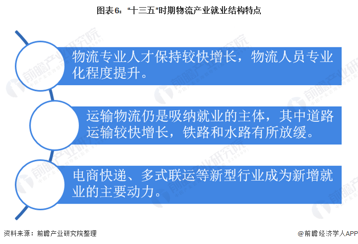 2021年中国物流行业发展现状与就业情况分析 物流运行总体平稳【组图】火狐电竞APP 火狐电竞官方网站(图6)