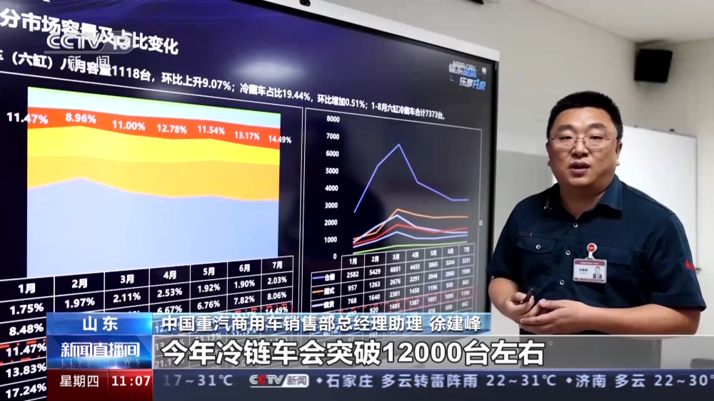 火狐电竞 竞猜 火狐电竞娱乐中国物流与采购联合会：冷藏车市场回暖 上半年销量小幅增长(图5)