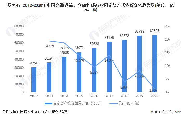 2022年中国物流行业发展现火狐电竞 竞猜 火狐电竞娱乐状及市场规模分析 进入高质量发展阶段【组图】(图4)