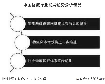 2020年中国物流行业市场现状及发展趋势分析 物流降本增效将进一步推进火狐电竞 火狐电竞APP(图5)