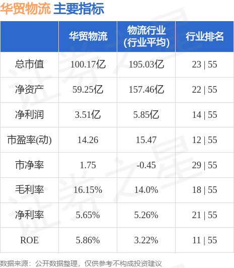 华贸物流（603128）9月1日主力火狐电竞 火狐电竞APP资金净卖出39503万元(图3)