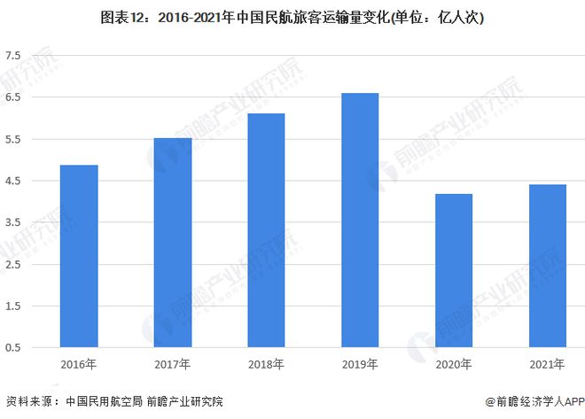 火狐电竞APP 火狐电竞官方网站重回年初高位！机票燃油附加费又要大涨单程最高110元【附民航运输市场发展情况】(图1)