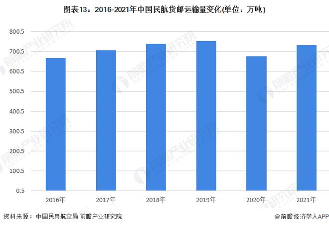 火狐电竞APP 火狐电竞官方网站重回年初高位！机票燃油附加费又要大涨单程最高110元【附民航运输市场发展情况】(图2)