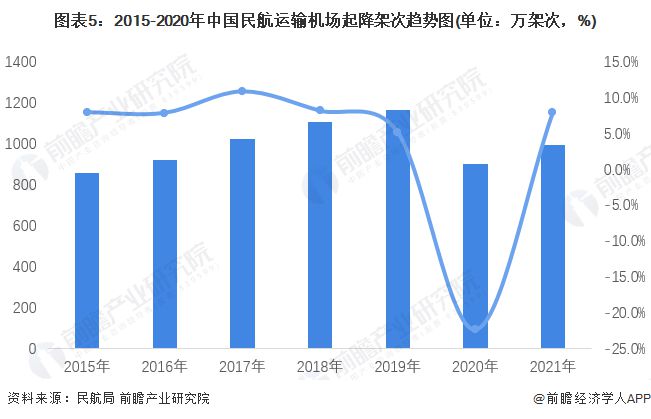 火狐电竞APP 火狐电竞官方网站重回年初高位！机票燃油附加费又要大涨单程最高110元【附民航运输市场发展情况】(图3)