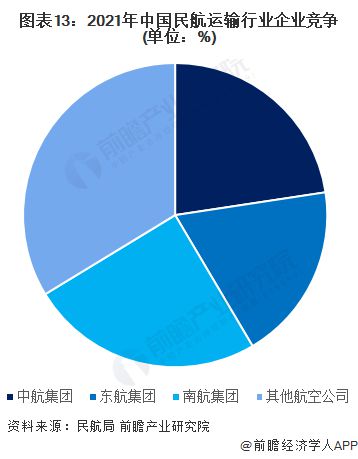 火狐电竞APP 火狐电竞官方网站重回年初高位！机票燃油附加费又要大涨单程最高110元【附民航运输市场发展情况】(图4)