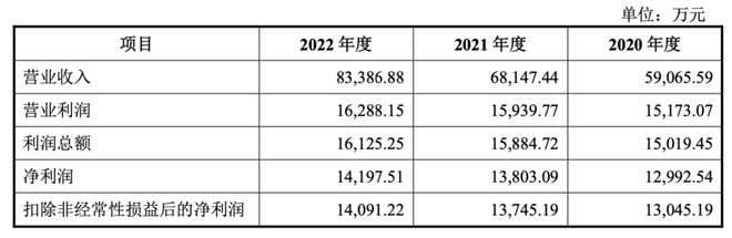 七火狐电竞APP 火狐电竞官方网站年四次冲IPO！欲募一个多自己！中超股份成本也是谜(图2)