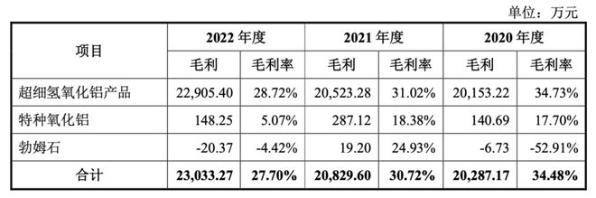 七火狐电竞APP 火狐电竞官方网站年四次冲IPO！欲募一个多自己！中超股份成本也是谜(图3)