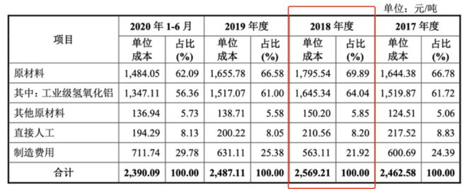 七火狐电竞APP 火狐电竞官方网站年四次冲IPO！欲募一个多自己！中超股份成本也是谜(图4)