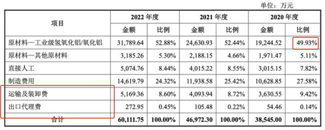 七火狐电竞APP 火狐电竞官方网站年四次冲IPO！欲募一个多自己！中超股份成本也是谜(图5)