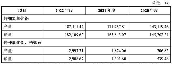 七火狐电竞APP 火狐电竞官方网站年四次冲IPO！欲募一个多自己！中超股份成本也是谜(图6)