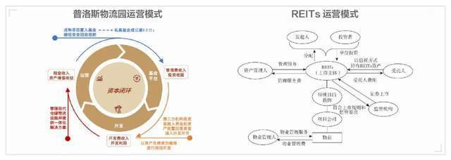 火狐电竞 火狐电竞平台产业研究 中国物流行业发展现状与物流园区运营模式解析(图8)