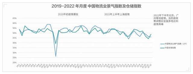 火狐电竞 火狐电竞平台产业研究 中国物流行业发展现状与物流园区运营模式解析(图3)