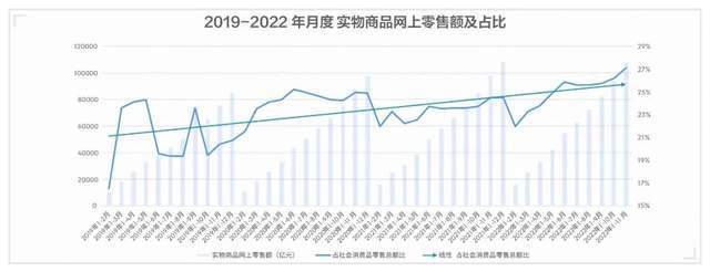 火狐电竞 火狐电竞平台产业研究 中国物流行业发展现状与物流园区运营模式解析(图5)