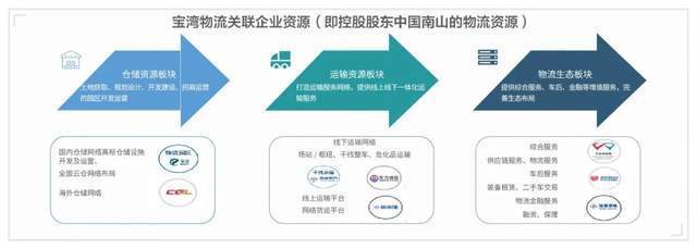 火狐电竞 火狐电竞平台产业研究 中国物流行业发展现状与物流园区运营模式解析(图12)