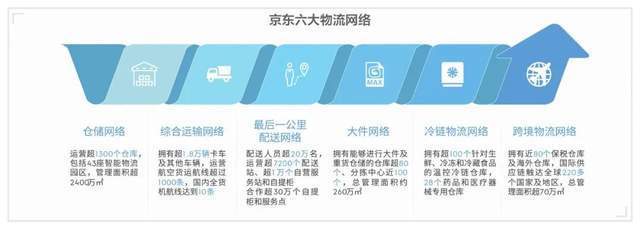 火狐电竞 火狐电竞平台产业研究 中国物流行业发展现状与物流园区运营模式解析(图11)