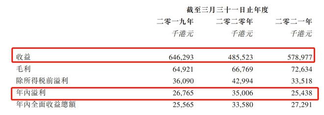 新股前瞻货运代理行业竞争激烈但卓越物流已割下了“一席地”？火狐电竞APP 火狐电竞官方网站(图3)