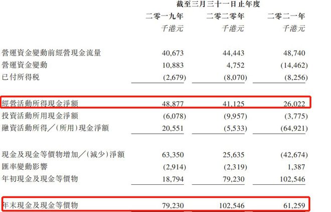 新股前瞻货运代理行业竞争激烈但卓越物流已割下了“一席地”？火狐电竞APP 火狐电竞官方网站(图4)