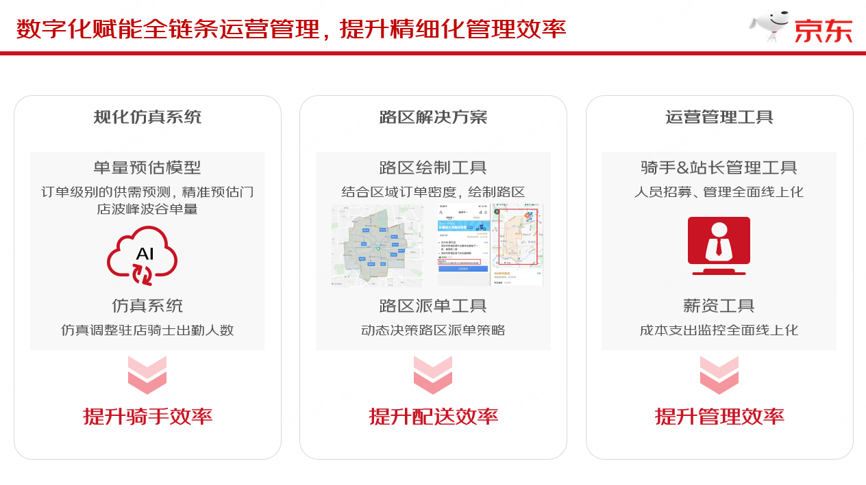 火狐电竞 火狐电竞平台达达快送即时物流行业年会演讲：同城配送精细化运营助力即配高质量增长(图5)