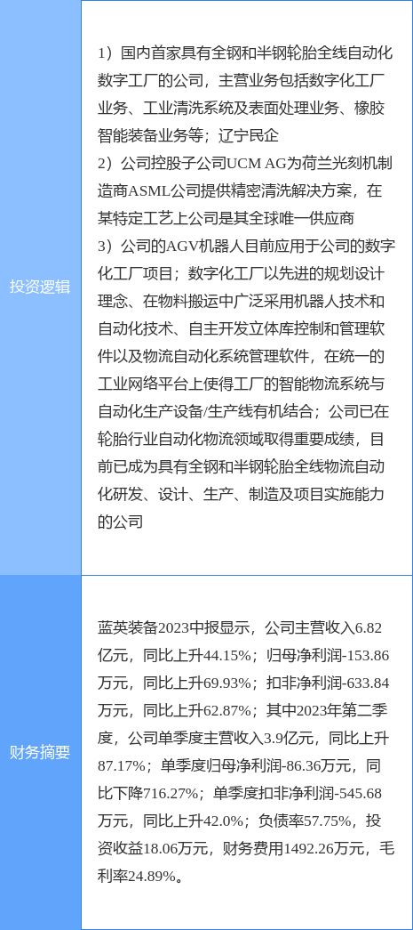 9月13日蓝英装火狐电竞 火狐电竞官网备涨停分析：光刻机（胶）振兴东北智慧物流概念热股(图2)