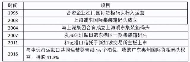 火狐电竞 火狐电竞平台李嘉诚港口物流进退：从“买下半个英国”到重回亚洲(图4)