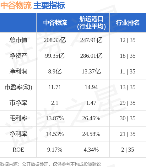 火狐电竞 竞猜 火狐电竞娱乐中谷物流（603565）9月15日主力资金净买入88071万元(图3)