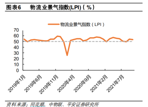 2022年物流“提火狐电竞 火狐电竞APP质增效”再进阶(图1)