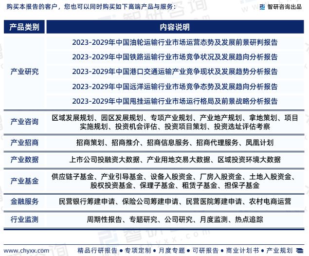 智研咨询发布：2023火狐电竞 火狐电竞平台年中国危化品运输行业市场分析报告(图7)