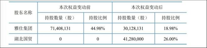 火狐电竞 火狐电竞APP大股东“钱紧”套现计划两度告吹后上海雅仕“卖身”国资(图1)