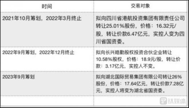 火狐电竞 火狐电竞APP大股东“钱紧”套现计划两度告吹后上海雅仕“卖身”国资(图2)