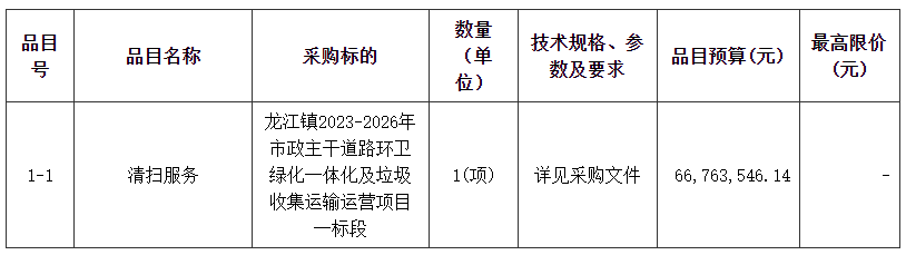 预算约14亿！佛山龙江镇2023-2026年市政主干道路环卫绿化一体化及垃圾收集运输运营项目招火狐电竞标！(图1)