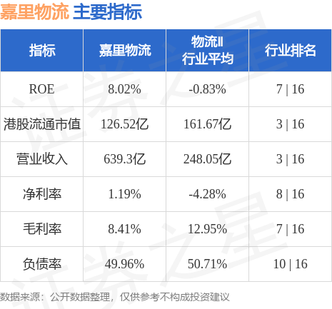 火狐电竞花旗：首予嘉里物流(图2)