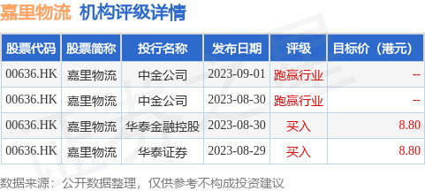 火狐电竞花旗：首予嘉里物流(图1)