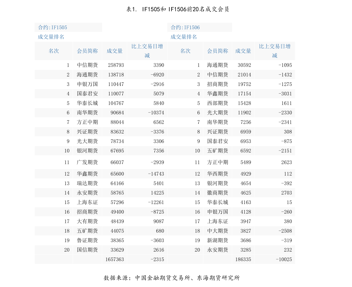 物流公司排名前二十（中国物流公司排名）火狐电竞(图2)