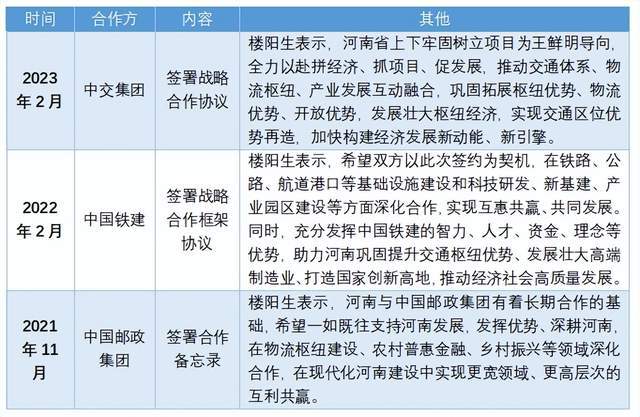 近20年全国第五！楼阳生推河南经济强省出全国首个物流强省政策火狐电竞(图7)