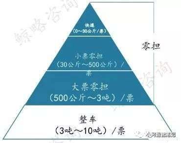 火狐电竞物流常识（二）：基础数据篇(图3)