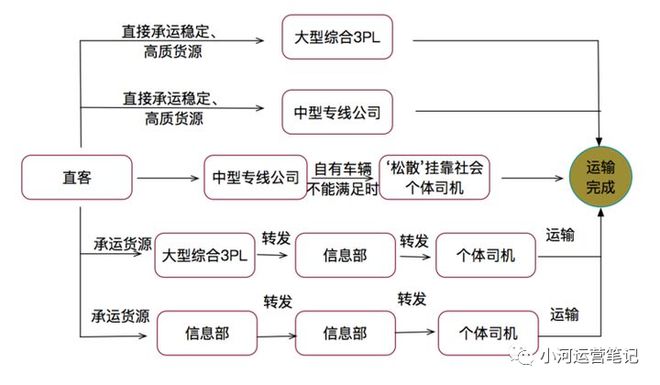 火狐电竞物流常识（二）：基础数据篇(图5)