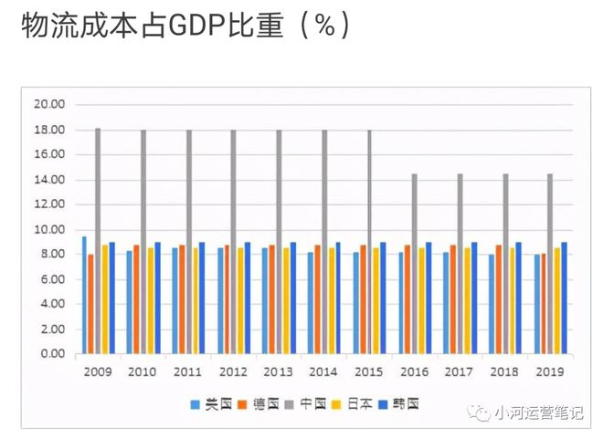 火狐电竞物流常识（二）：基础数据篇(图1)