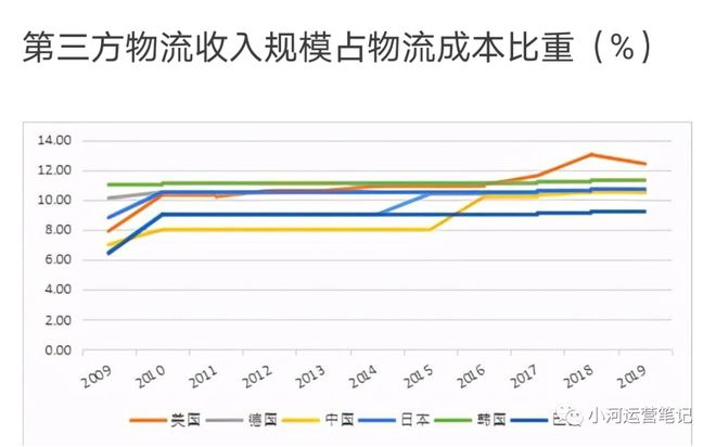 火狐电竞物流常识（二）：基础数据篇(图2)