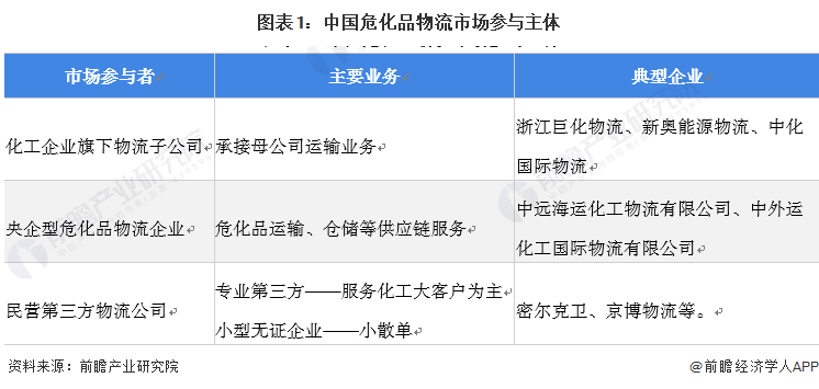 火狐电竞物流企业什么是物流企业？的最新报道(图4)