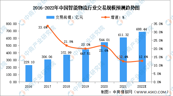 物流行业什么是物流行业？火狐电竞的最新报道(图2)