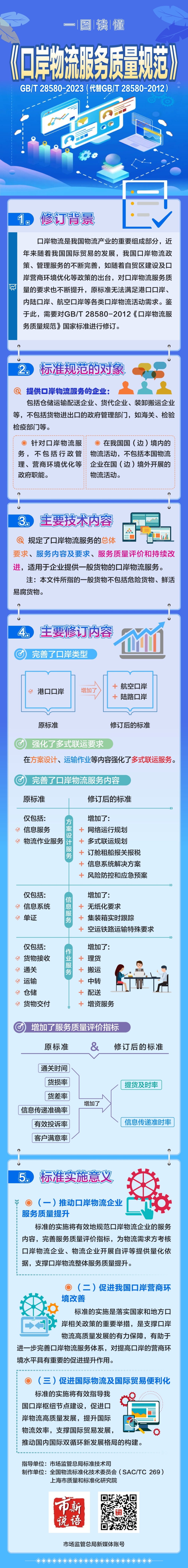 新版《口岸物流服火狐电竞务质量规范》国家标准发布 这些内容有修订(图1)