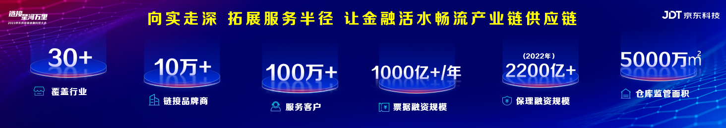 京东供应链金融科技动产融资服务对第三方物流仓全面开放火狐电竞(图2)