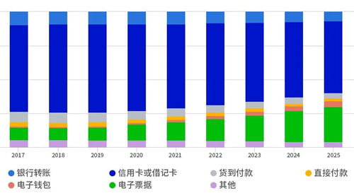 火狐电竞顺友物流：全球第5大电商市场韩国跨境市场大揭秘(图8)