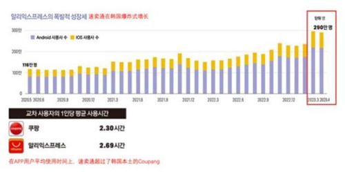 火狐电竞顺友物流：全球第5大电商市场韩国跨境市场大揭秘(图5)