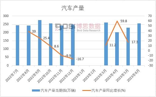 2火狐电竞024-2030年中国汽车整车物流市场分析与投资前景研究报告(图1)